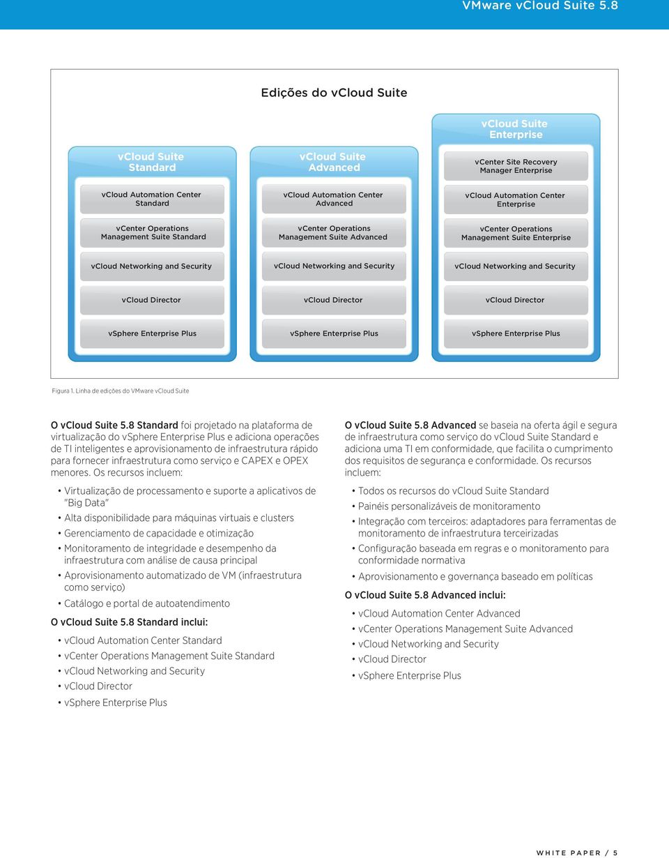 Plus vsphere Plus vsphere Plus Figura 1. Linha de edições do VMware O 5.