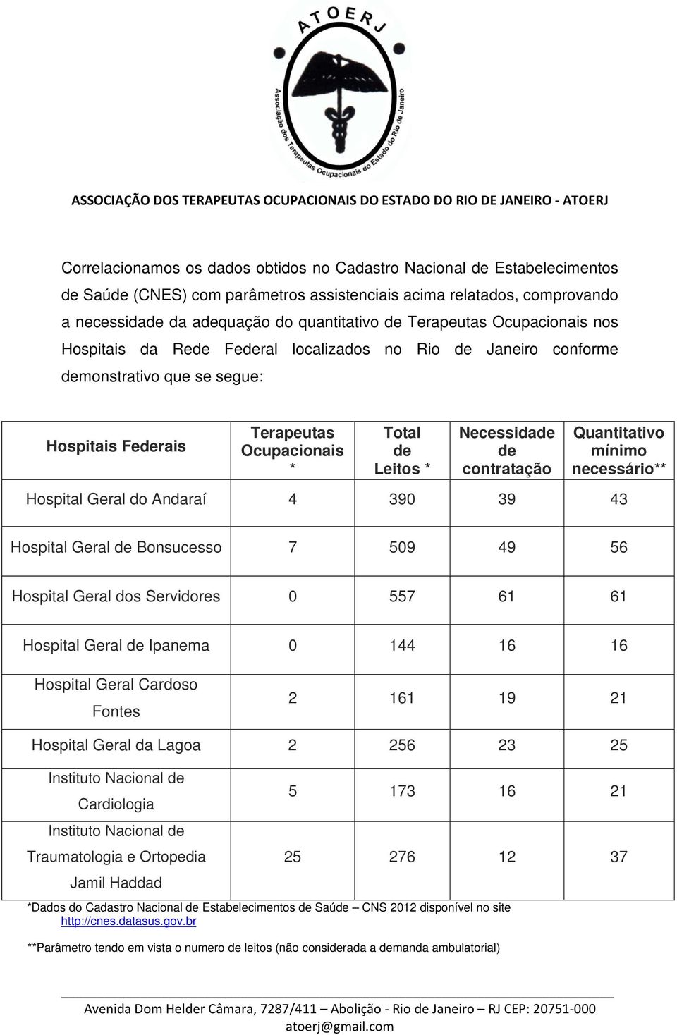 contratação Quantitativo mínimo necessário** Hospital Geral do Andaraí 4 390 39 43 Hospital Geral de Bonsucesso 7 509 49 56 Hospital Geral dos Servidores 0 557 61 61 Hospital Geral de Ipanema 0 144