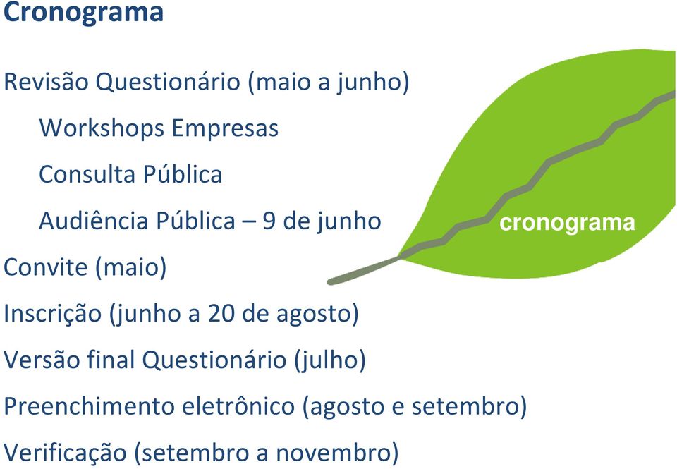 (junho a 20 de agosto) Versão final Questionário (julho) Preenchimento