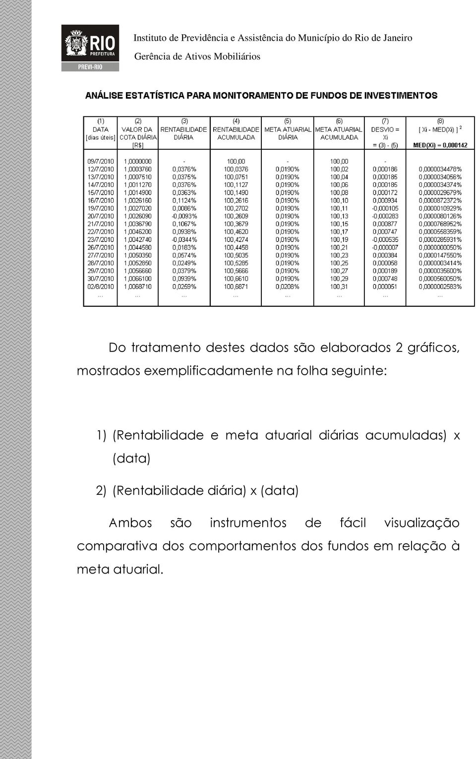 diárias acumuladas) x (data) 2) (Rentabilidade diária) x (data) Ambos são