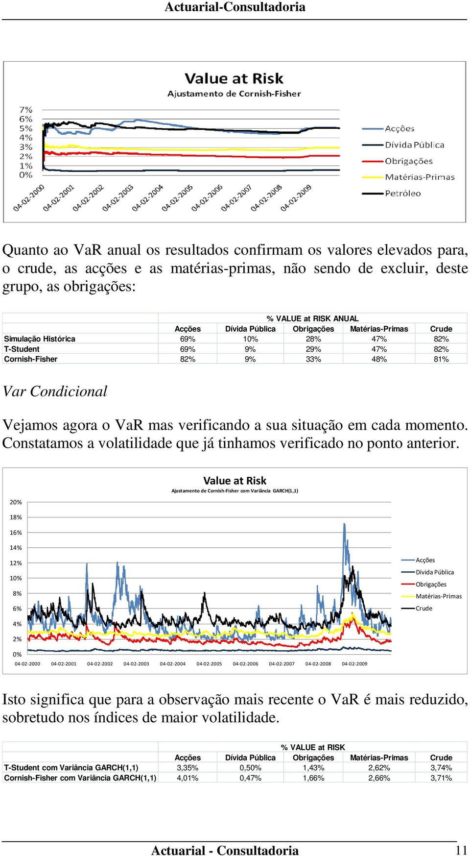 sua situação em cada momento. Constatamos a volatilidade que já tinhamos verificado no ponto anterior.