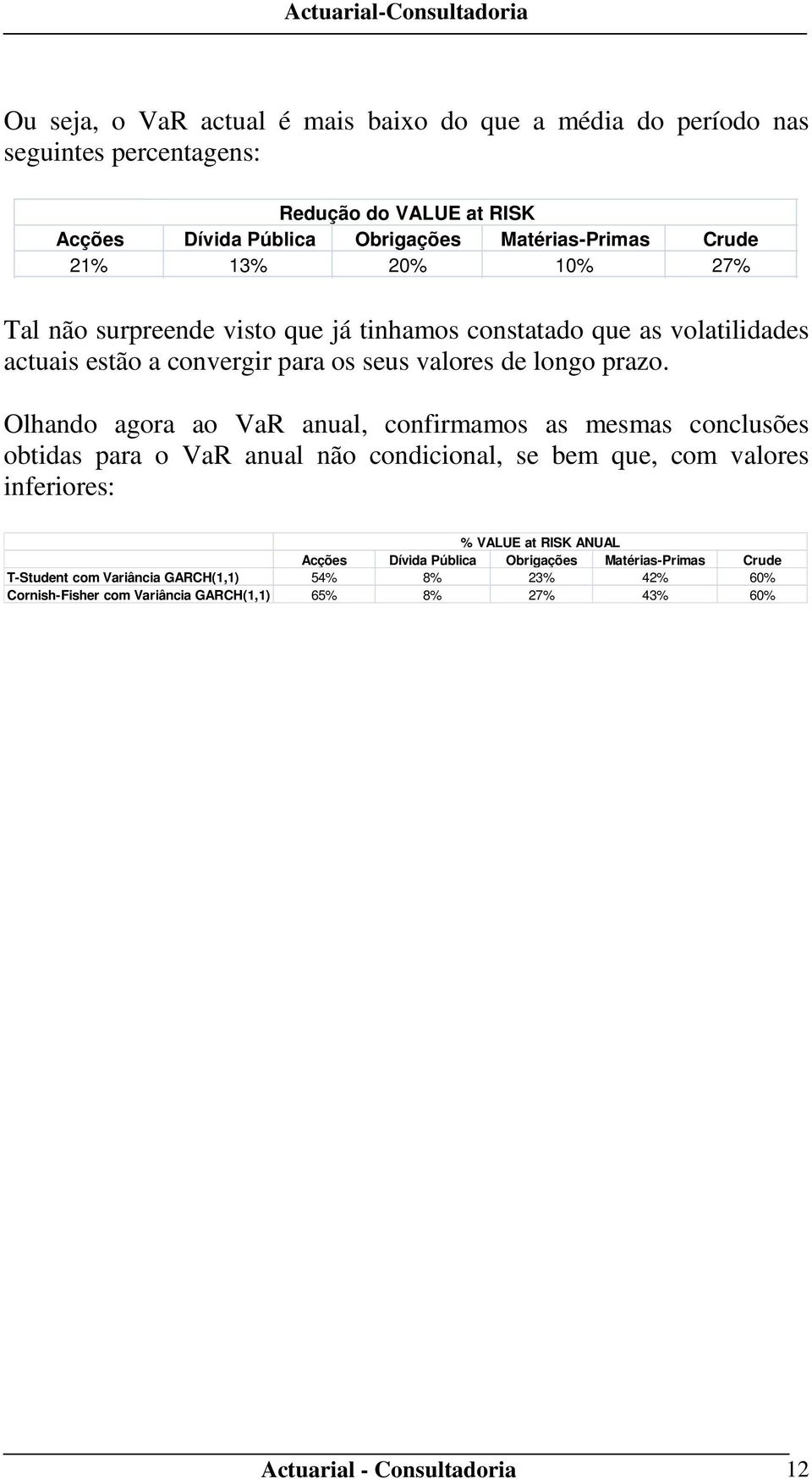 Olhando agora ao VaR anual, confirmamos as mesmas conclusões obtidas para o VaR anual não condicional, se bem que, com valores inferiores: % VALUE at RISK ANUAL Acções