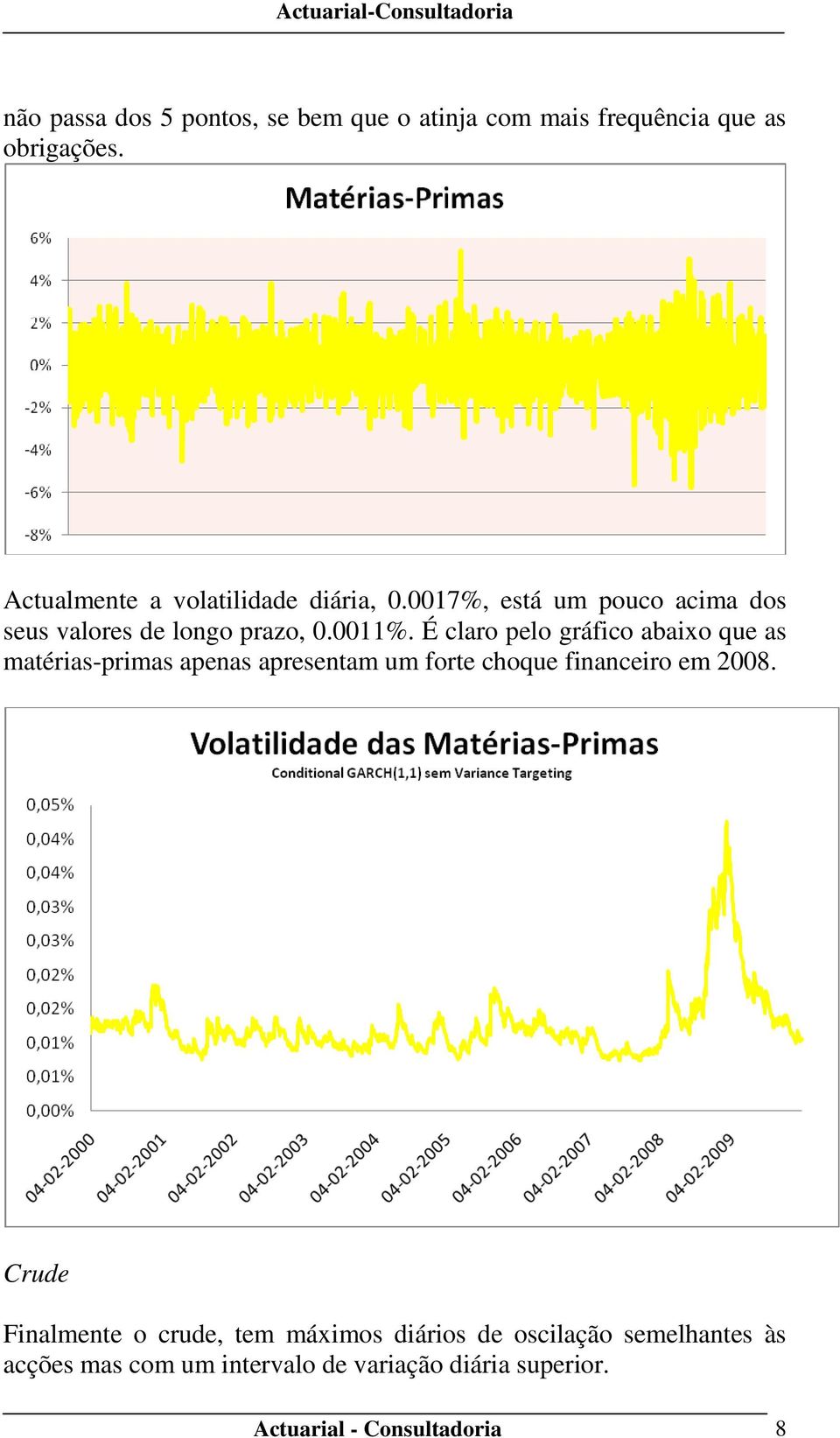 É claro pelo gráfico abaixo que as matérias-primas apenas apresentam um forte choque financeiro em 2008.