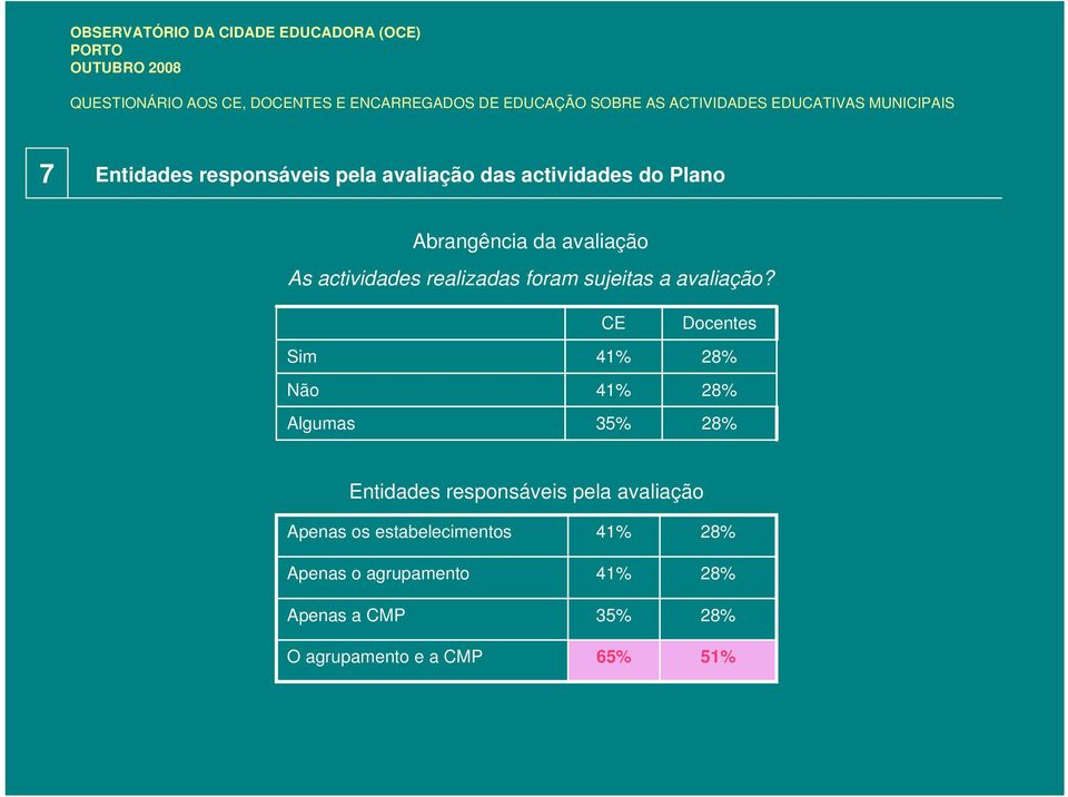 avaliação?