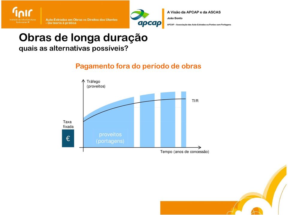 Pagamento fora do período de obras