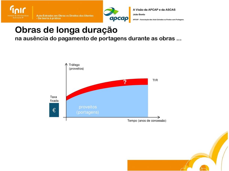 .. (proveitos) Taxa fixada proveitos