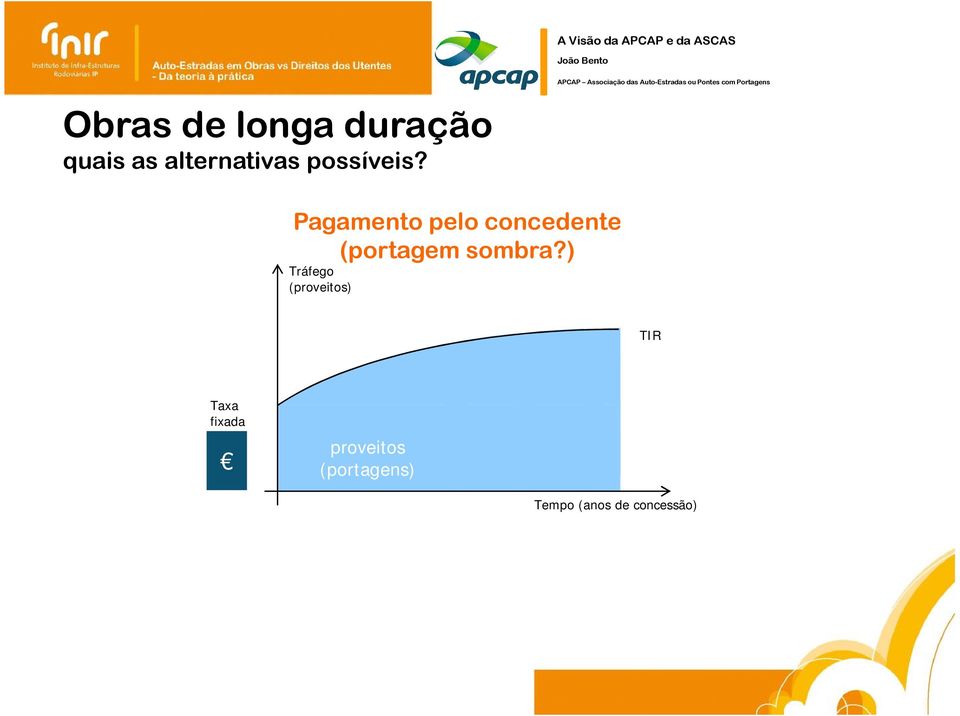 Pagamento pelo concedente (portagem sombra?