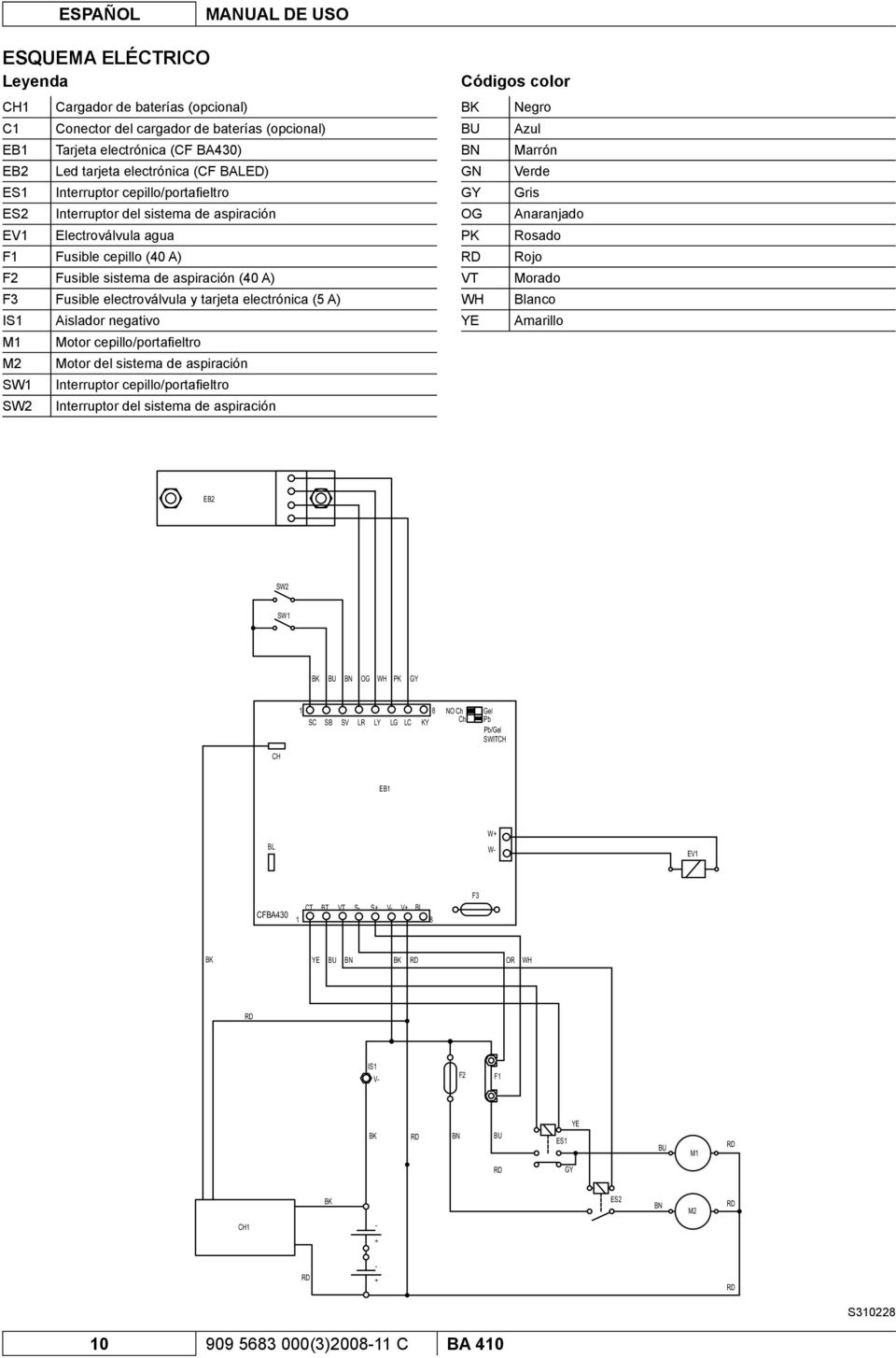 electroválvula y tarjeta electrónica (5 A) IS1 Aislador negativo M1 Motor cepillo/portafieltro M2 Motor del sistema de aspiración SW1 Interruptor cepillo/portafi eltro SW2 Interruptor del sistema de