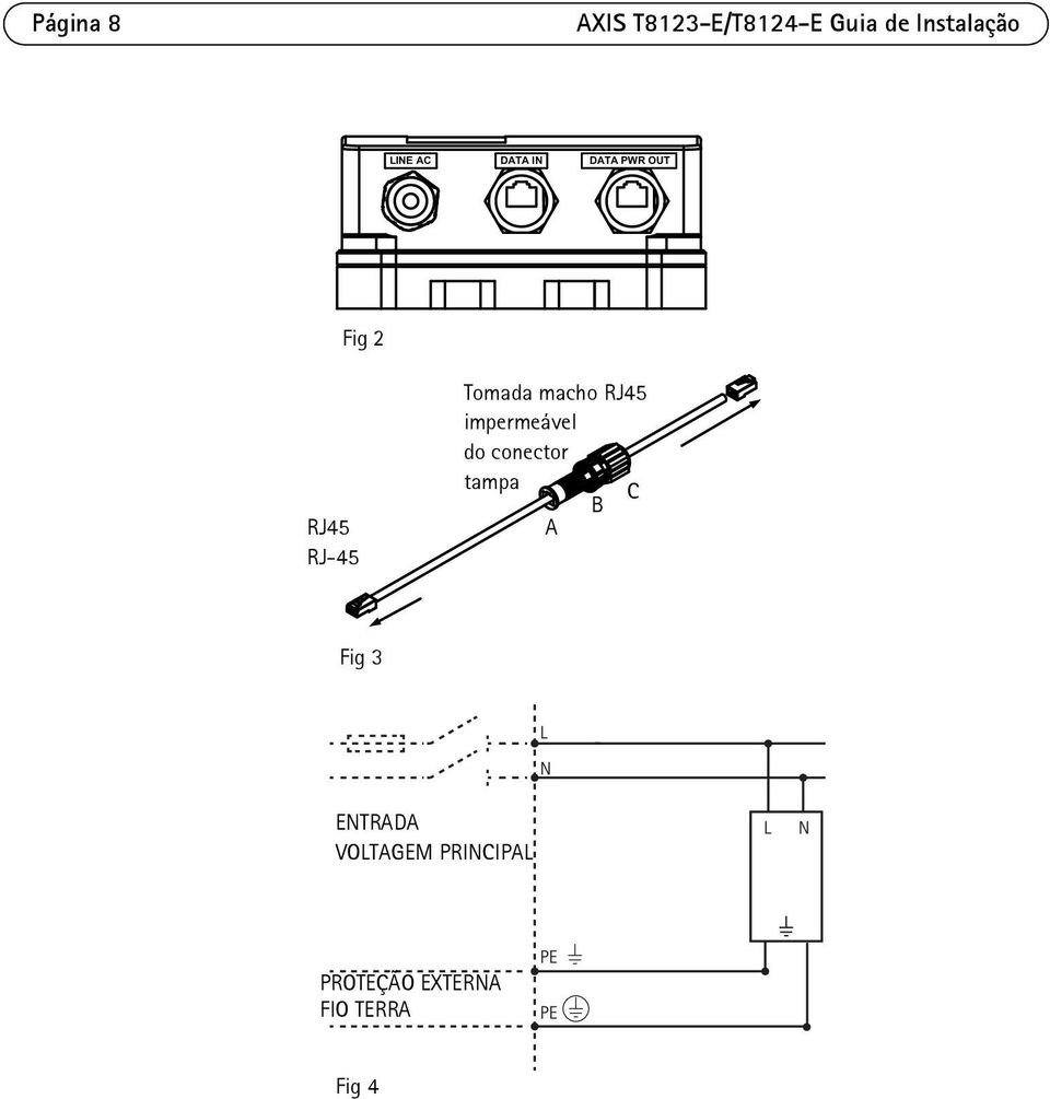 impermeável do conector tampa B C A Fig 3 L N ENTRADA