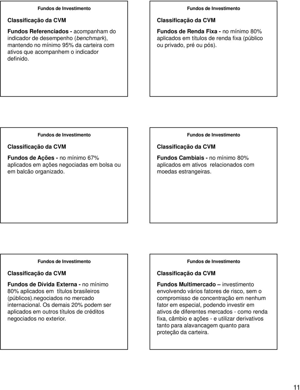 Classificação da CVM Fundos de Ações - no mínimo 67% aplicados em ações negociadas em bolsa ou em balcão organizado.