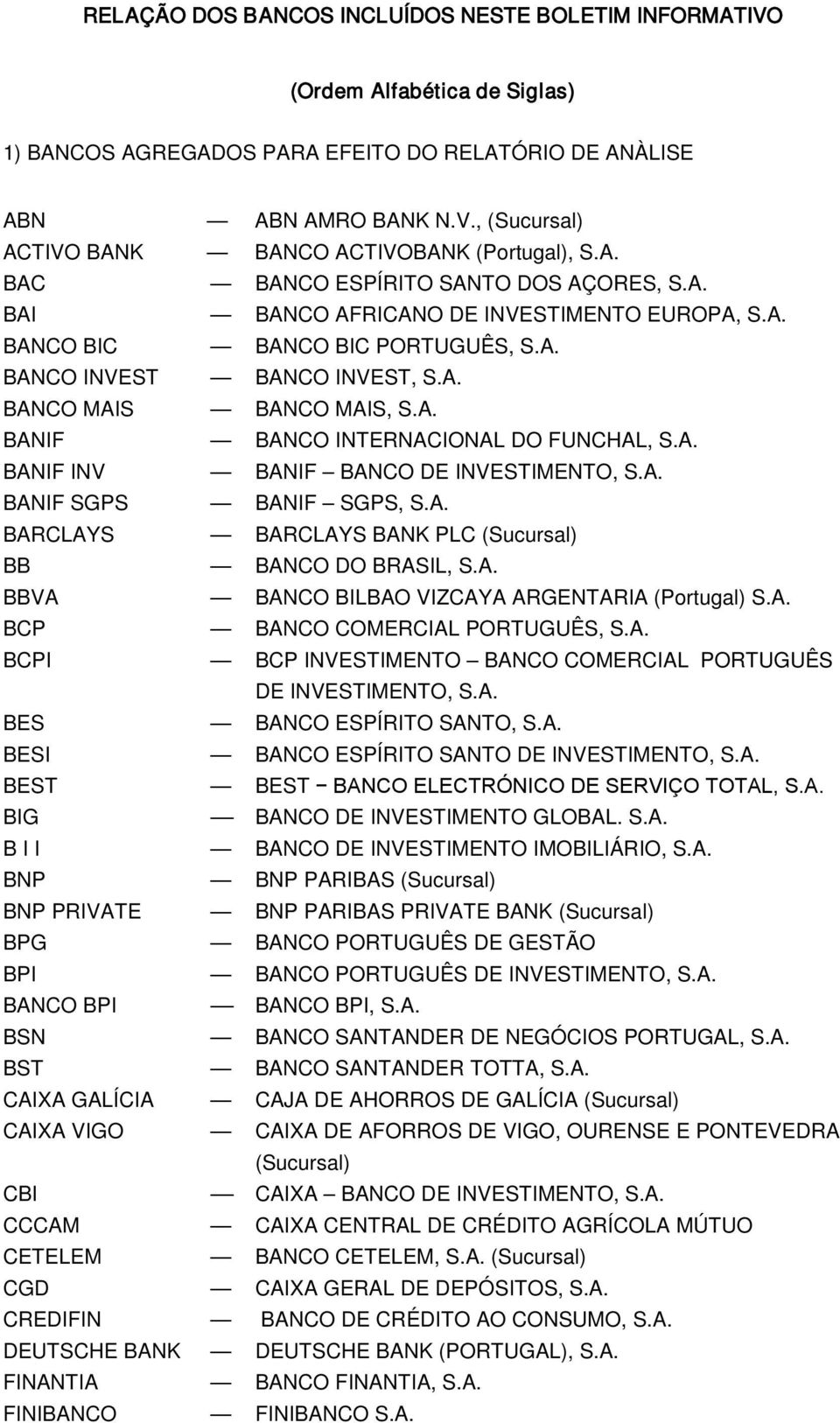 A. BANIF INV BANIF BANCO DE INVESTIMENTO, S.A. BANIF SGPS BANIF SGPS, S.A. BARCLAYS BARCLAYS BANK PLC (Sucursal) BB BANCO DO BRASIL, S.A. BBVA BANCO BILBAO VIZCAYA ARGENTARIA (Portugal) S.A. BCP BANCO COMERCIAL PORTUGUÊS, S.