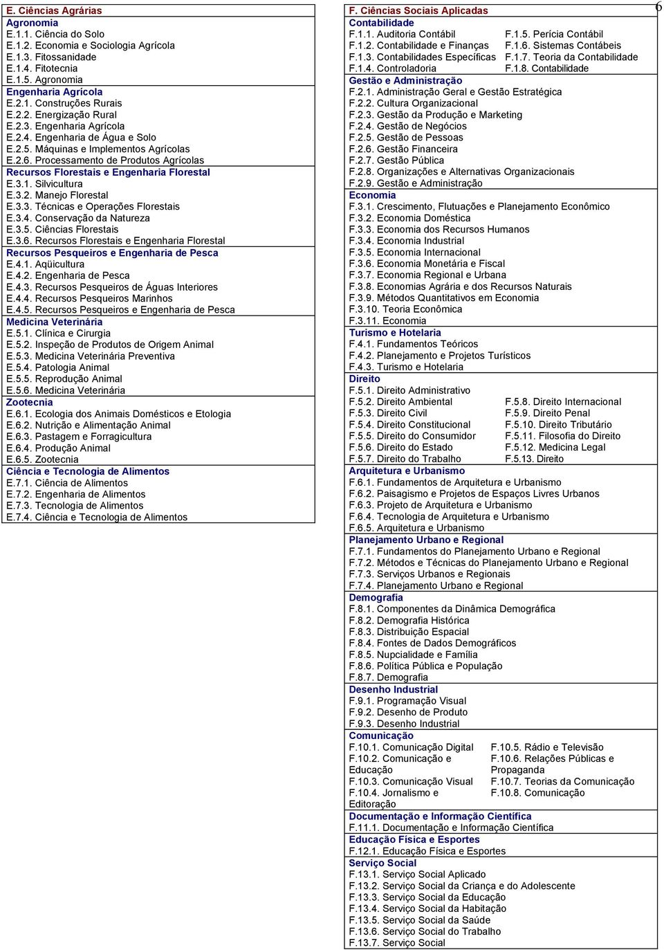 Silvicultura E.3.2. Manejo Florestal E.3.3. Técnicas e Operações Florestais E.3.4. Conservação da Natureza E.3.5. Ciências Florestais E.3.6.