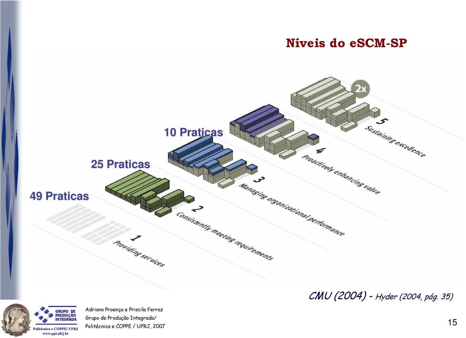 49 Praticas CMU (2004)