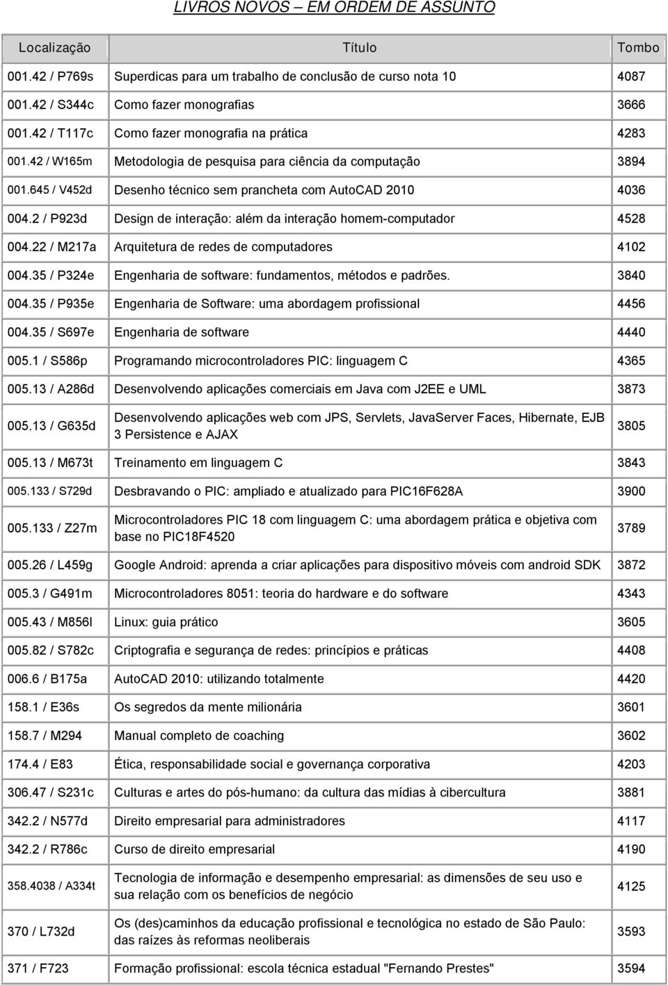 2 / P923d Design de interação: além da interação homem-computador 4528 004.22 / M217a Arquitetura de redes de computadores 4102 004.35 / P324e Engenharia de software: fundamentos, métodos e padrões.