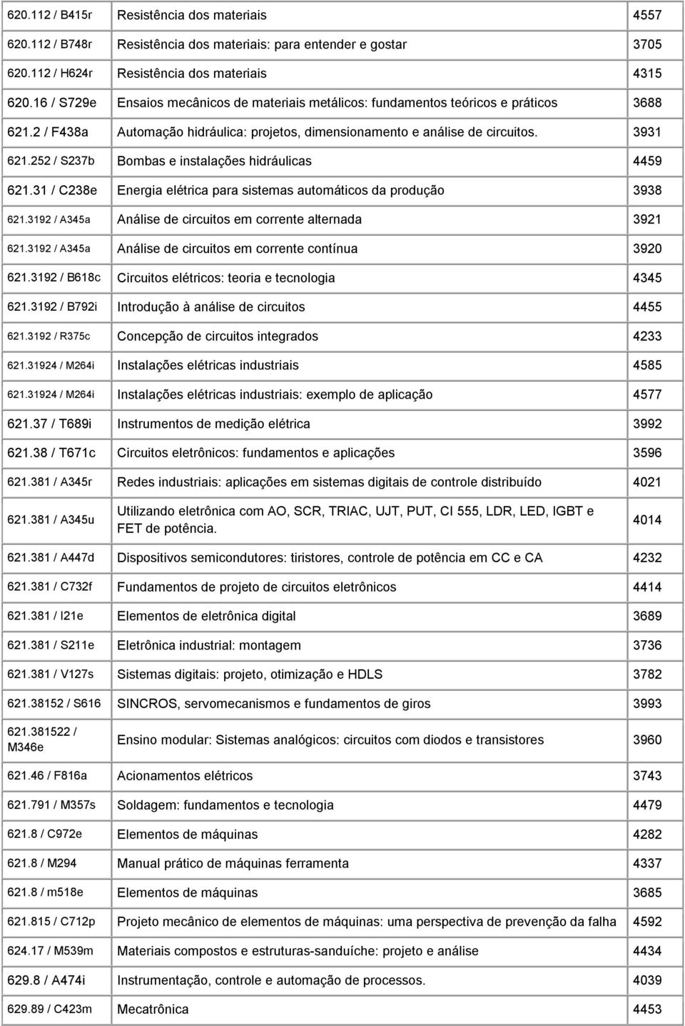 252 / S237b Bombas e instalações hidráulicas 4459 621.31 / C238e Energia elétrica para sistemas automáticos da produção 3938 621.3192 / A345a Análise de circuitos em corrente alternada 3921 621.