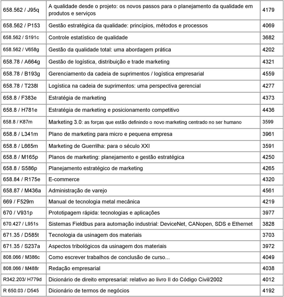 562 / V658g Gestão da qualidade total: uma abordagem prática 4202 658.78 / A664g Gestão de logística, distribuição e trade marketing 4321 658.