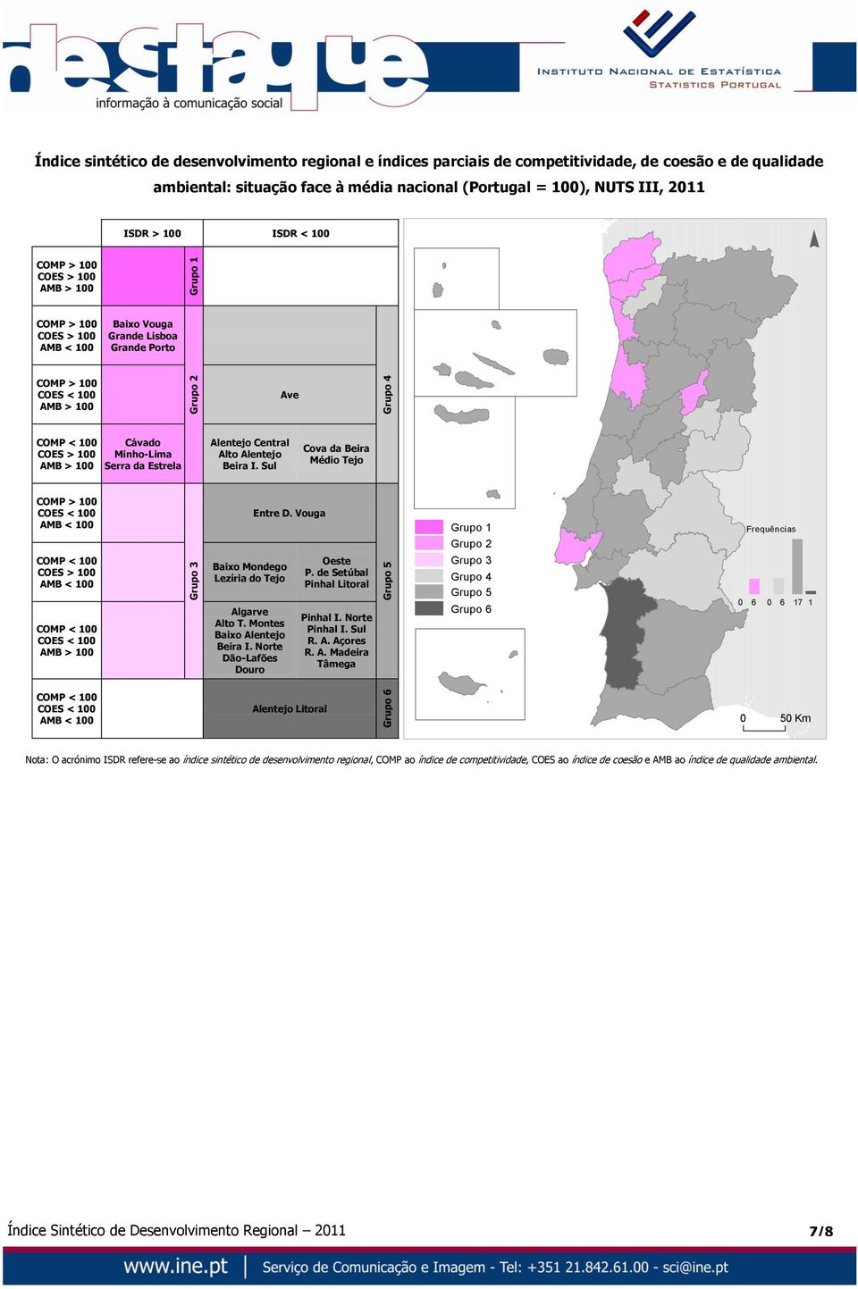 = 00), 2 NUTS 2 III, 20 00, R, > 00 R < 00 ompetitividade 200 Baixo 0, Vouga rande Lisboa rande 0, Porto oesão 200 Ave 02, < ova da Beira Alto Mediana Alentejo Médio Tejo Beira I.