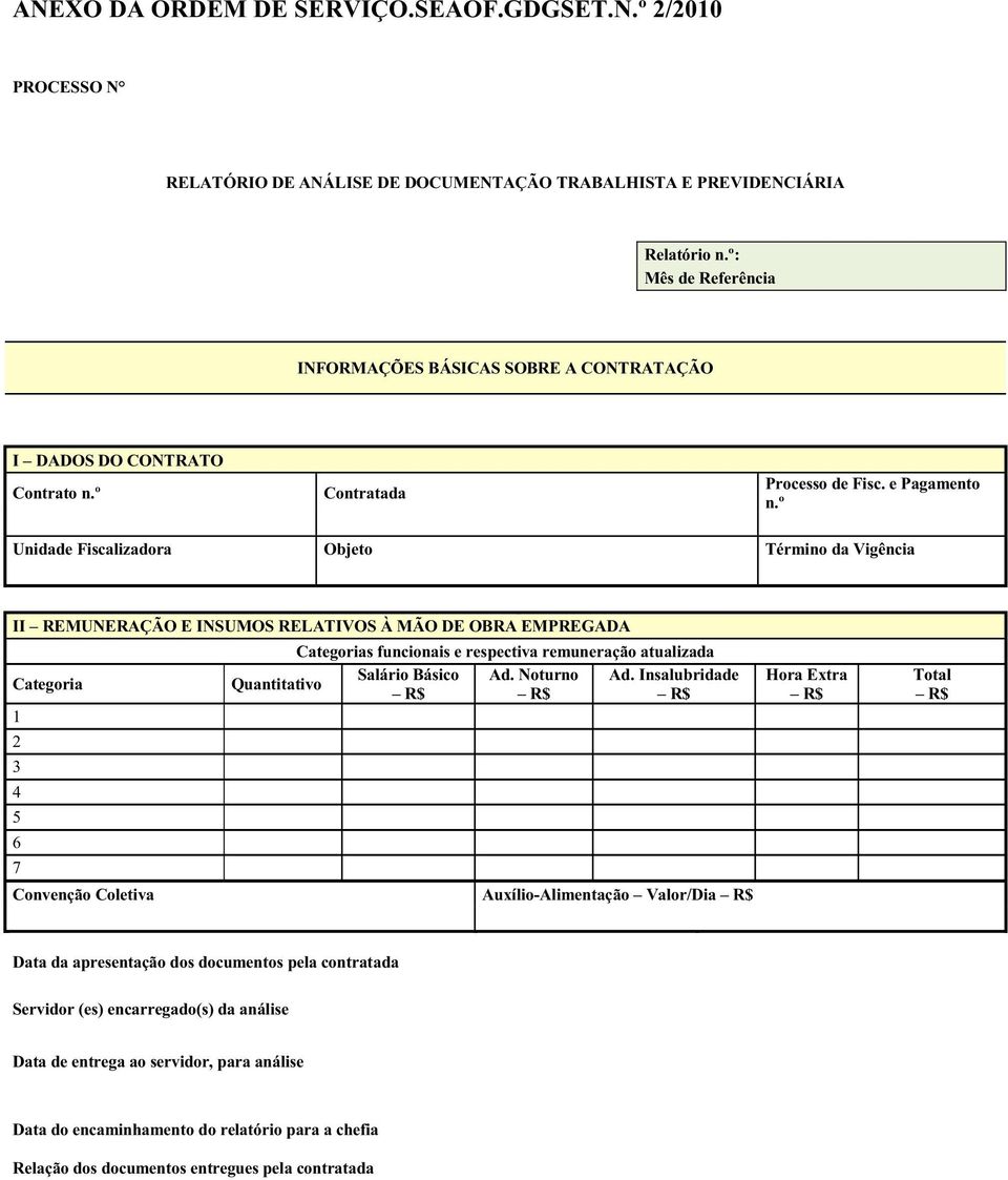 º Unidade Fiscalizadora Objeto Término da Vigência II REMUNERAÇÃO E INSUMOS RELATIVOS À MÃO DE OBRA EMPREGADA Categoria 1 2 3 4 5 6 7 Categorias funcionais e respectiva remuneração atualizada Salário