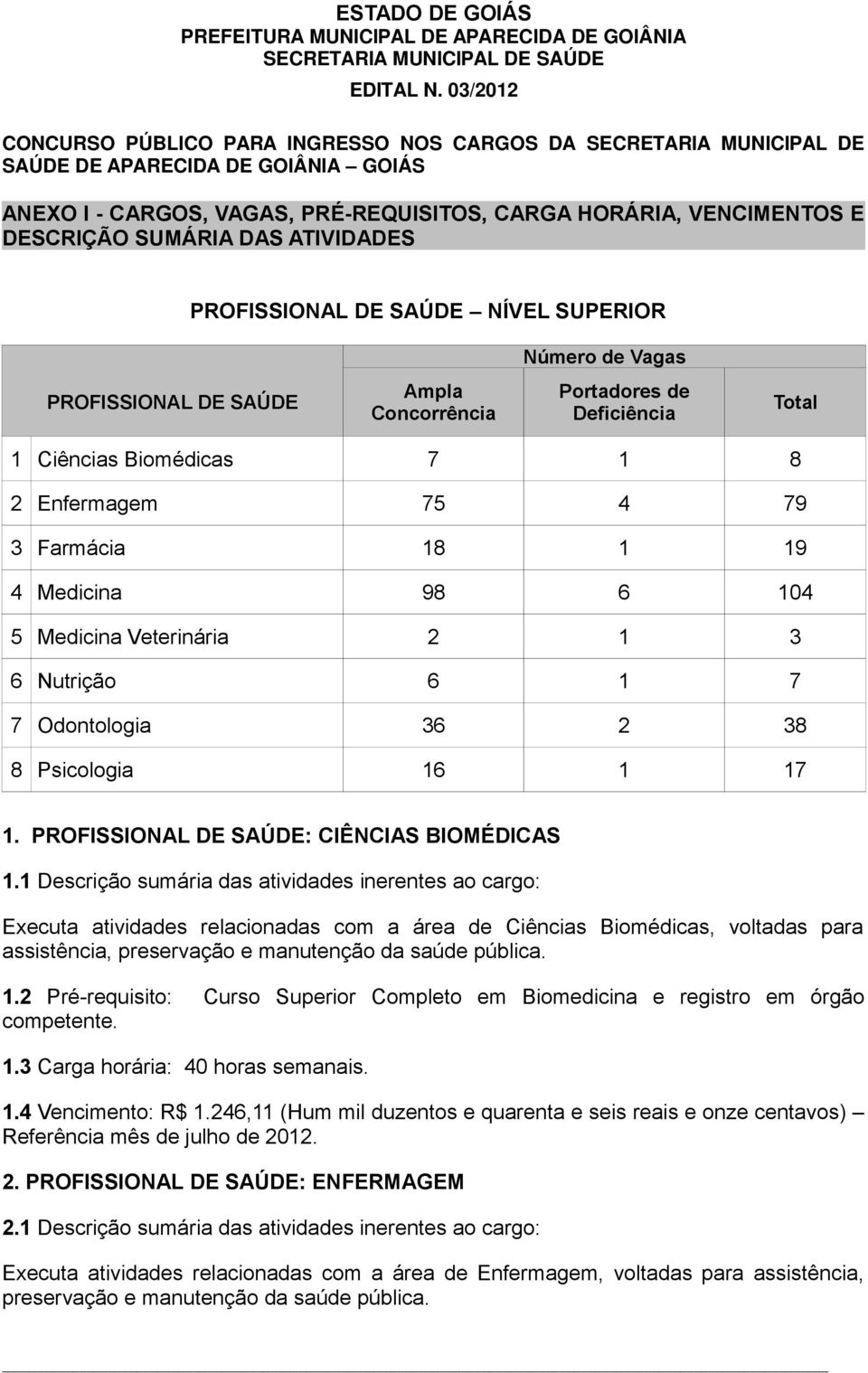 SUMÁRIA DAS ATIVIDADES PROFISSIONAL DE SAÚDE NÍVEL SUPERIOR Número de Vagas PROFISSIONAL DE SAÚDE Ampla Concorrência Portadores de Deficiência Total 1 Ciências Biomédicas 7 1 8 2 Enfermagem 75 4 79 3