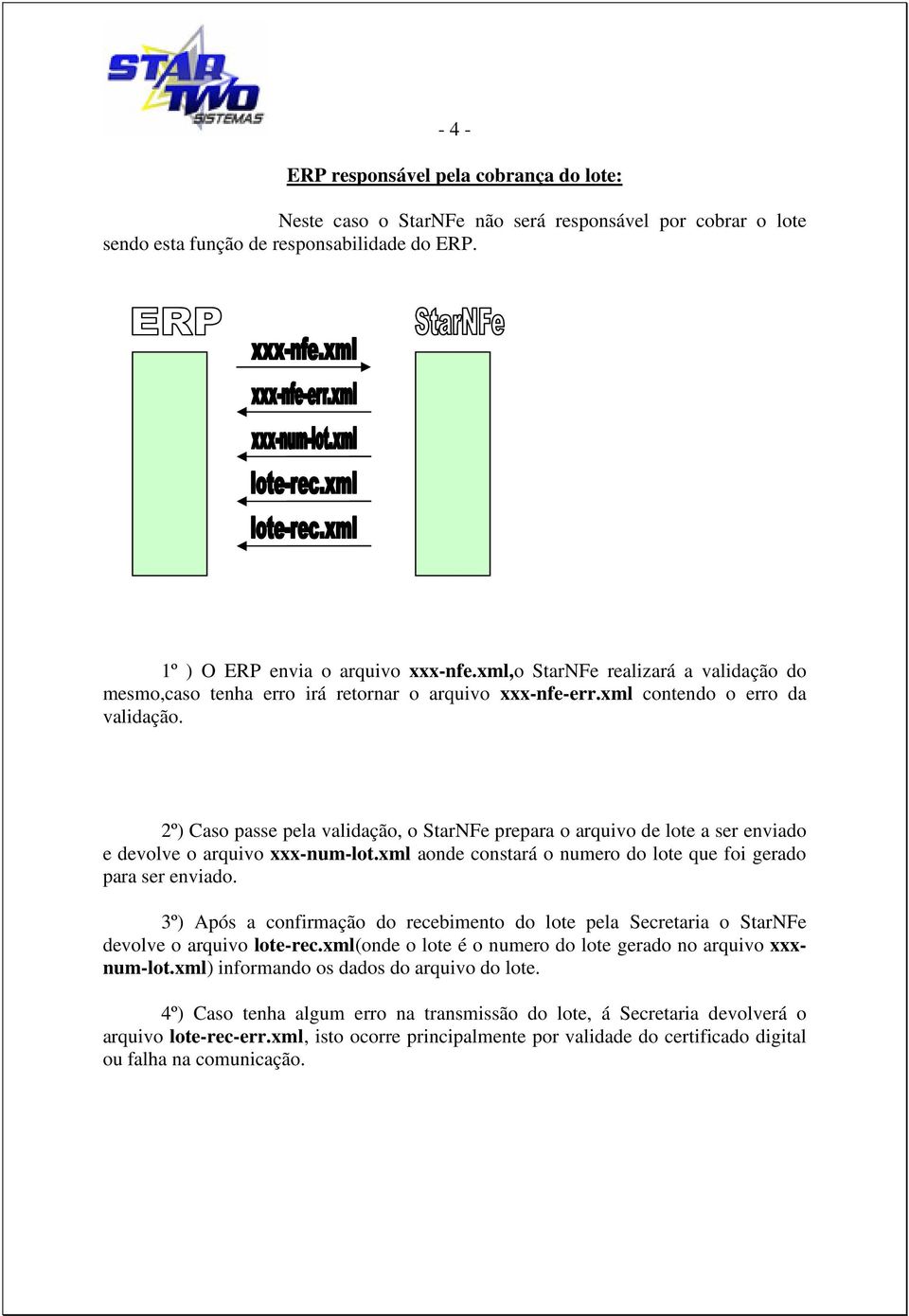 2º) Caso passe pela, o StarNFe prepara o arquivo de lote a ser enviado e devolve o arquivo xxx-num-lot.xml aonde constará o numero do lote que foi gerado para ser enviado.