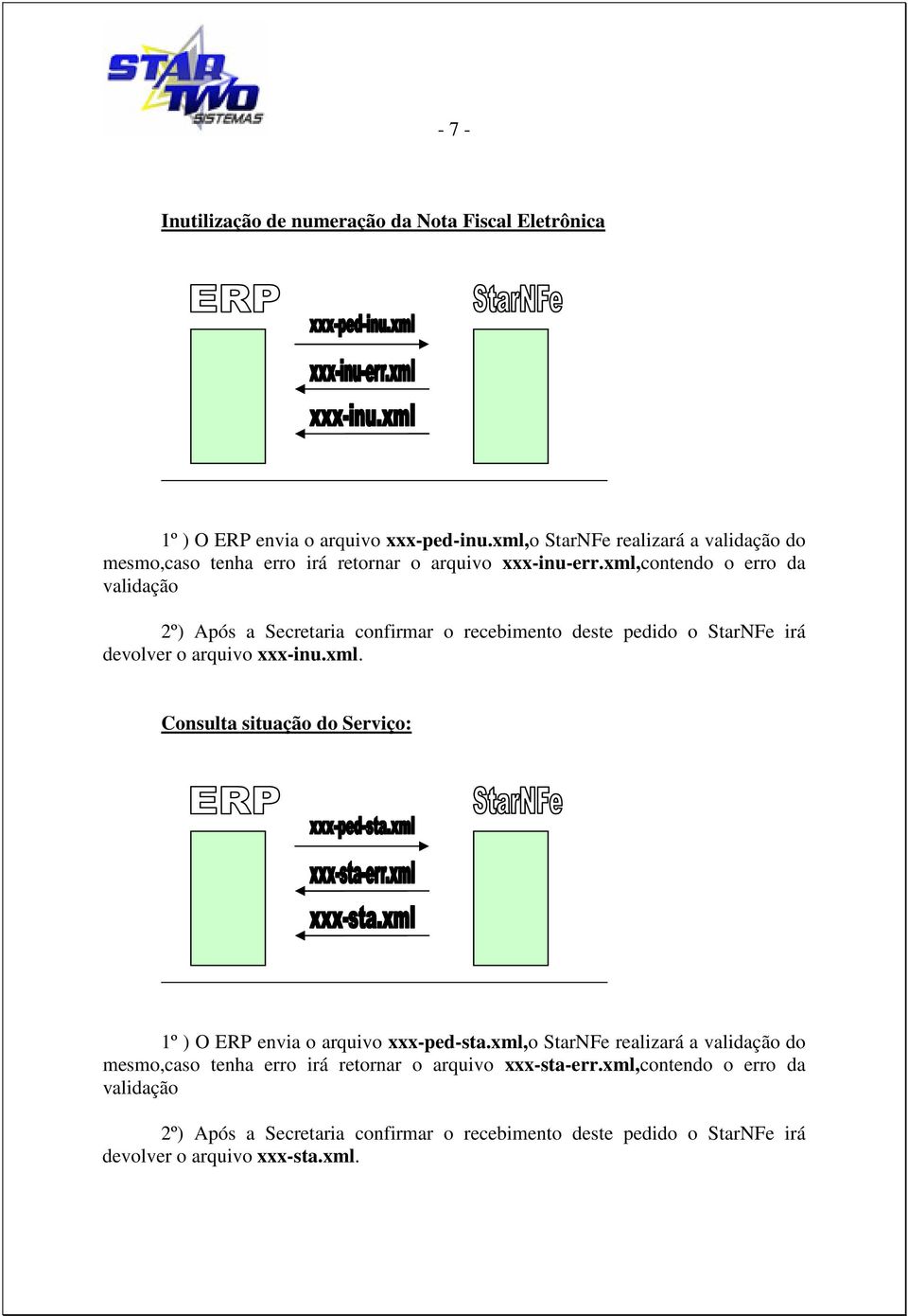 xml,contendo o erro da devolver o arquivo xxx-inu.xml. Consulta situação do Serviço: 1º ) O ERP envia o arquivo xxx-ped-sta.