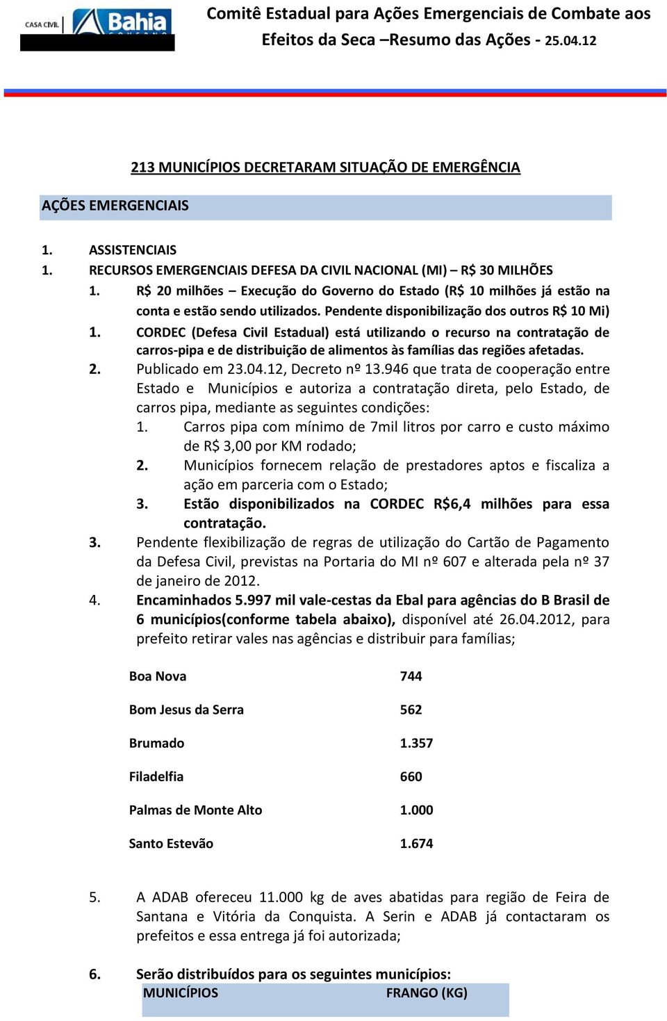 CORDEC (Defesa Civil Estadual) está utilizando o recurso na contratação de carros-pipa e de distribuição de alimentos às famílias das regiões afetadas. 2. Publicado em 23.04.12, Decreto nº 13.