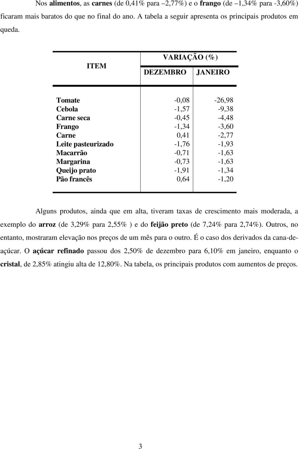Queijo prato -1,91-1,34 Pão francês 0,64-1,20 Alguns produtos, ainda que em alta, tiveram taxas de crescimento mais moderada, a exemplo do arroz (de 3,29% para 2,55% ) e do feijão preto (de 7,24%