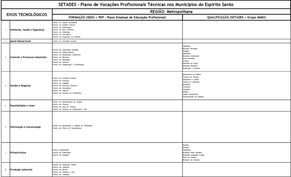 em Seguros Técnico em Serviços de Condomínio Técnico em Agenciamento de Viagem Técnico em Eventos Técnico em Guia de Turismo Técnicas de Vendas Orçamento e Custos Técnica de