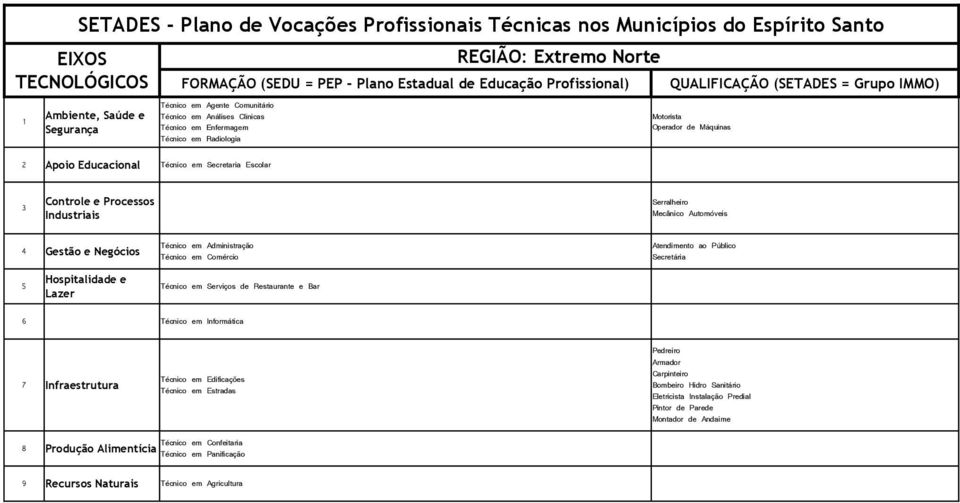 em Confeitaria 8 Produção Alimentícia Técnico em