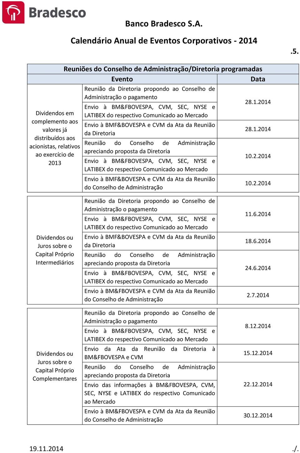 Conselho de Administração o pagamento Envio à BMF&BOVESPA e CVM da Ata da Reunião da Diretoria Reunião do Conselho de Administração apreciando proposta da Diretoria Envio à BMF&BOVESPA e CVM da Ata