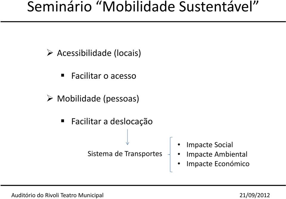 deslocação Sistema de Transportes