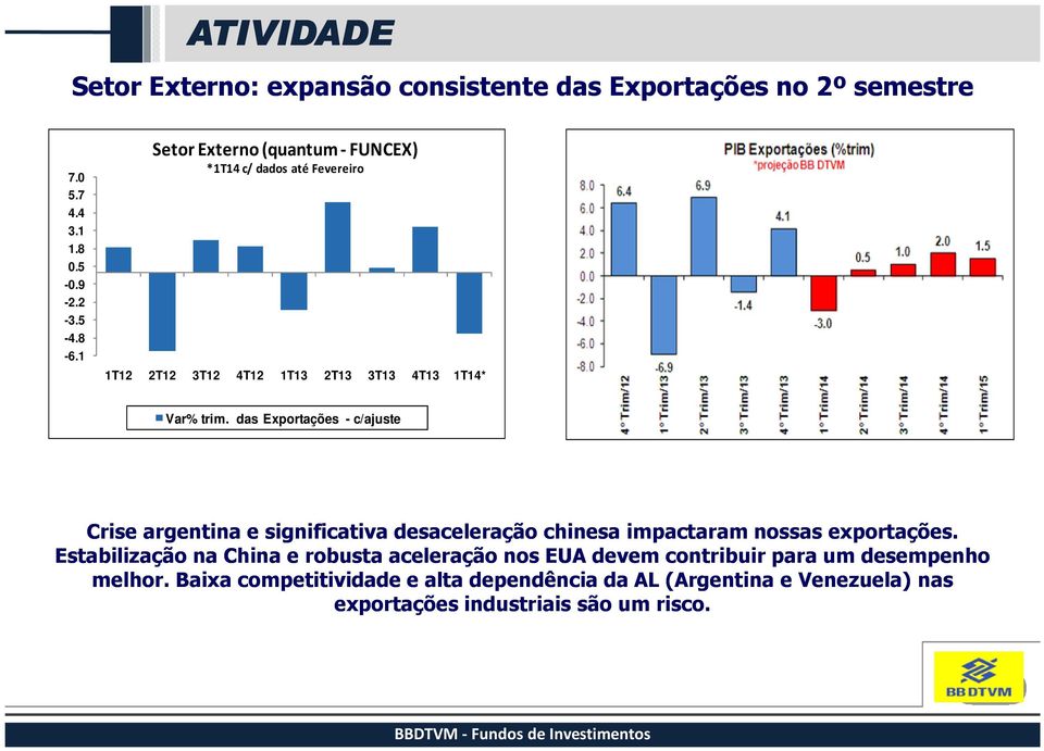 das Exportações - c/ajuste Crise argentina e significativa desaceleração chinesa impactaram nossas exportações.