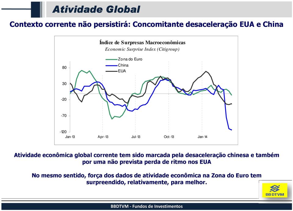 Jan-14 Atividade econômica global corrente tem sido marcada pela desaceleração chinesa e também por uma não prevista perda