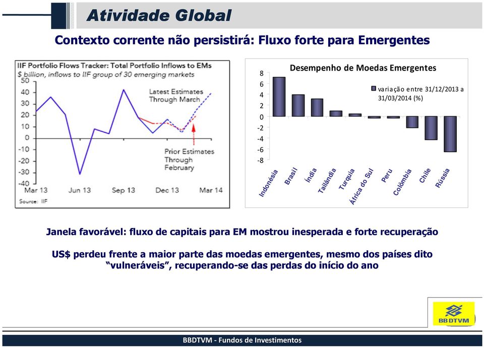 31/03/2014 (%) Colômbia Chile Rússia Janela favorável: fluxo de capitais para EM mostrou inesperada e forte