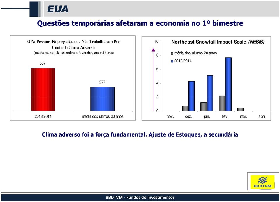 Snowfall Impact Scale (NESIS) média dos últimos 20 anos 2013/2014 277 4 2 2013/2014 média dos últimos 20