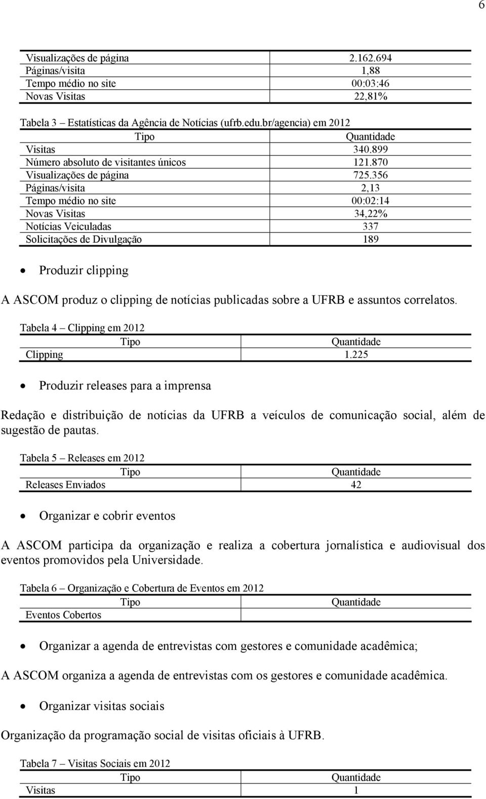 356 Páginas/visita 2,13 Tempo médio no site 00:02:14 Novas Visitas 34,22% Notícias Veiculadas 337 Solicitações de Divulgação 189 Produzir clipping A ASCOM produz o clipping de notícias publicadas