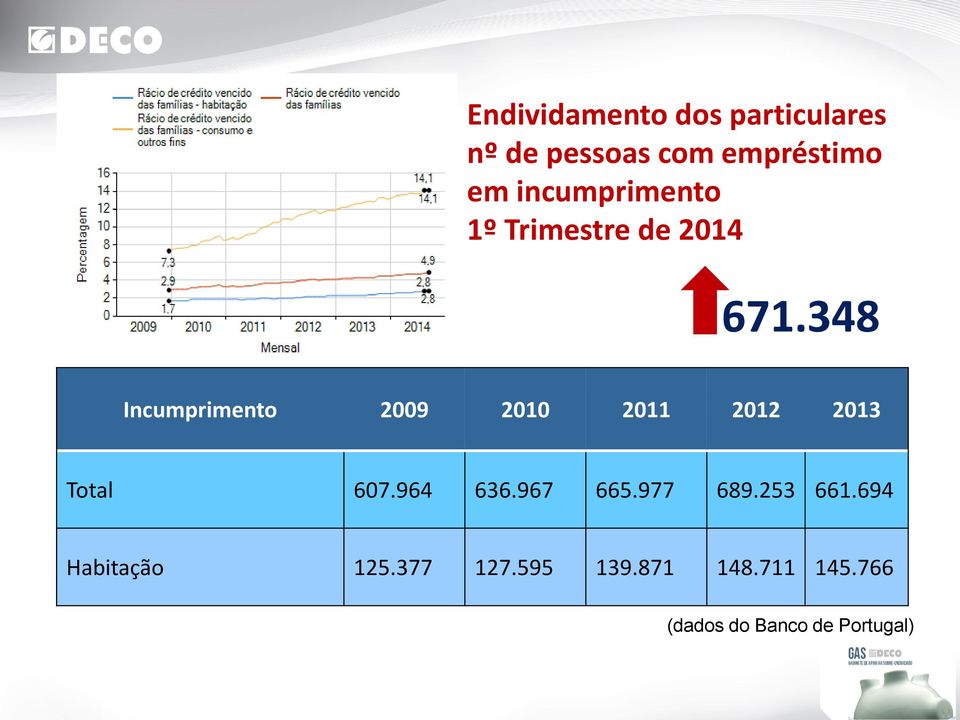 348 Incumprimento 2009 2010 2011 2012 2013 Total 607.964 636.