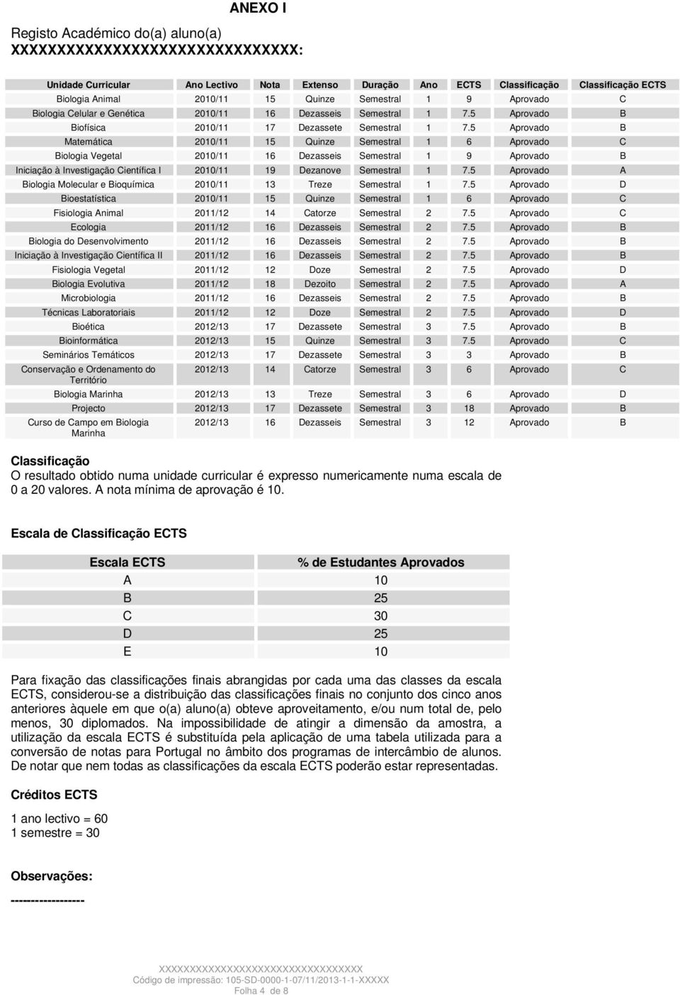 5 Aprovado B Matemática 2010/11 15 Quinze Semestral 1 6 Aprovado C Biologia Vegetal 2010/11 16 Dezasseis Semestral 1 9 Aprovado B Iniciação à Investigação Científica I 2010/11 19 Dezanove Semestral 1