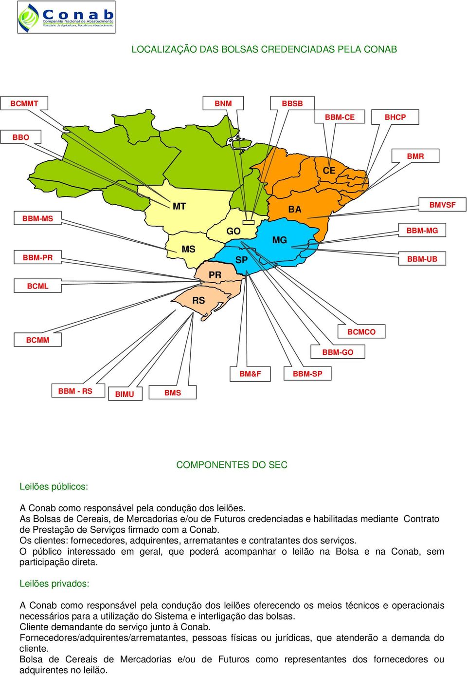 As Bolsas de Cereais, de Mercadorias e/ou de Futuros credenciadas e habilitadas mediante Contrato de Prestação de Serviços firmado com a Conab.