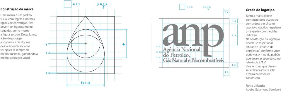 Grade do logotipo Tanto a marca (ícone composto pelo quadrado com a gota e o círculo) quanto o logotipo respeitam uma grade com medidas definidas.