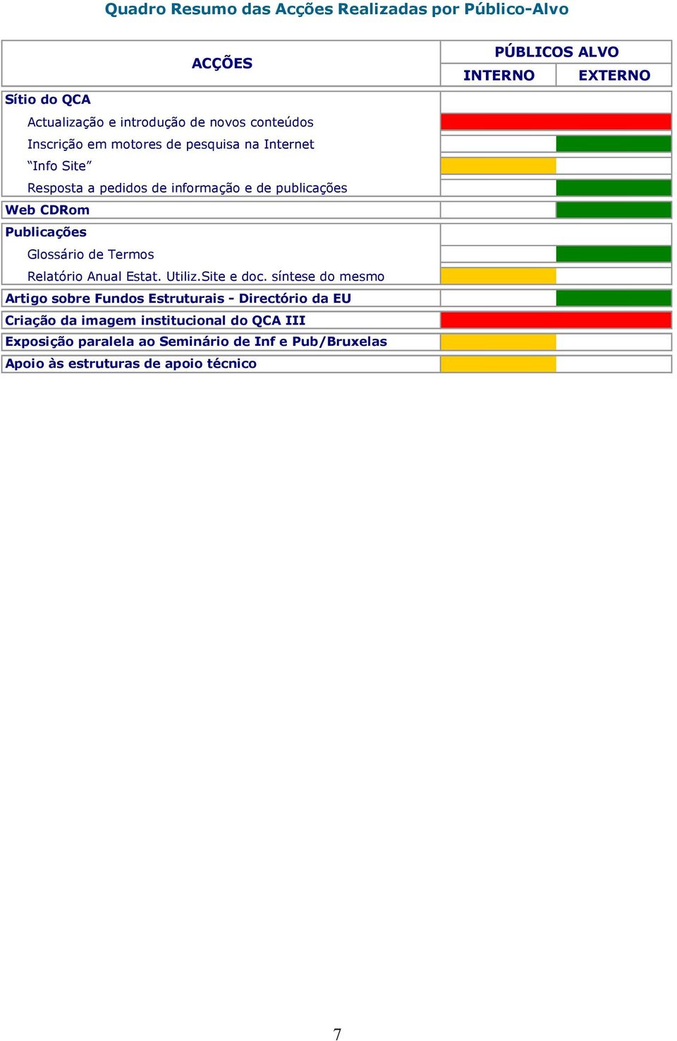 Relatório Anual Estat. Utiliz.Site e doc.