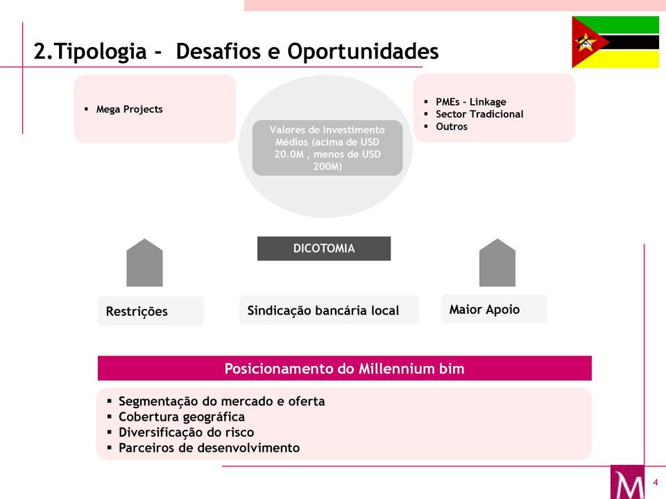 0M, menos de USD 200M) PMEs - Linkage Sector Tradicional Outros DICOTOMIA Restrições