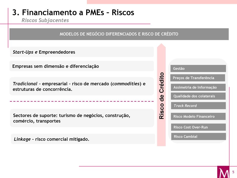 Empresas sem dimensão e diferenciação Gestão Tradicional empresarial risco de mercado (commodities) e estruturas de concorrência.