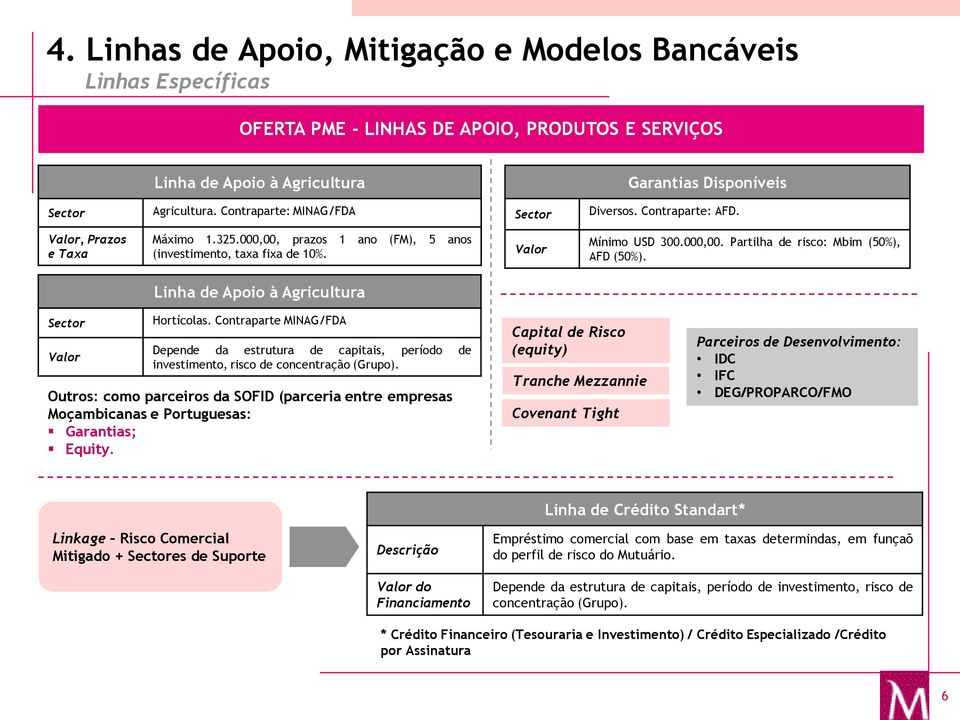 Linha de Apoio à Agricultura Sector Valor Hortícolas. Contraparte MINAG/FDA Depende da estrutura de capitais, período de investimento, risco de concentração (Grupo).