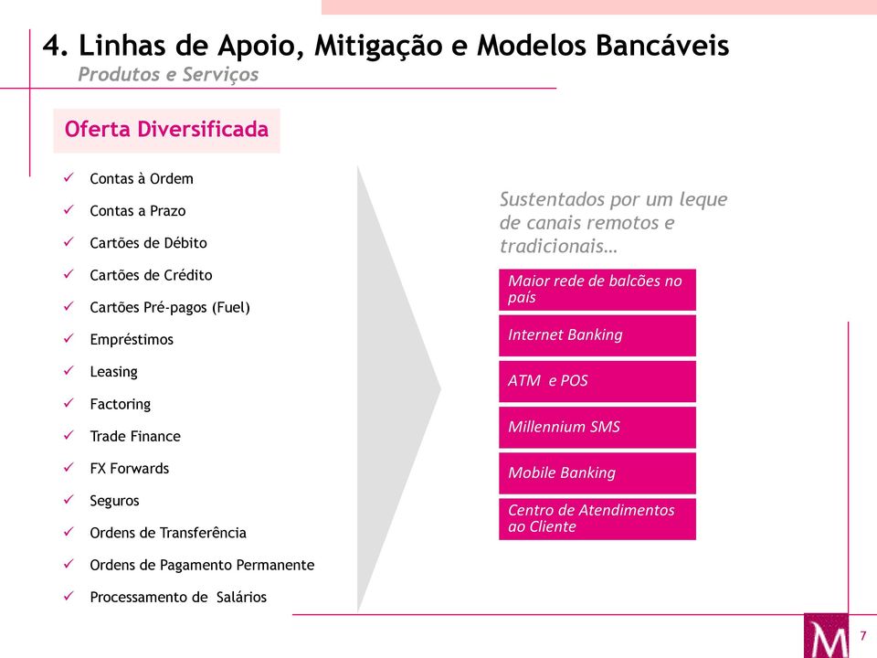 Ordens de Transferência Ordens de Pagamento Permanente Processamento de Salários Sustentados por um leque de canais remotos e