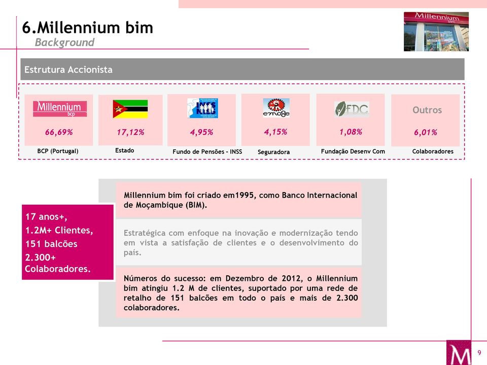 Millennium bim foi criado em1995, como Banco Internacional de Moçambique (BIM).