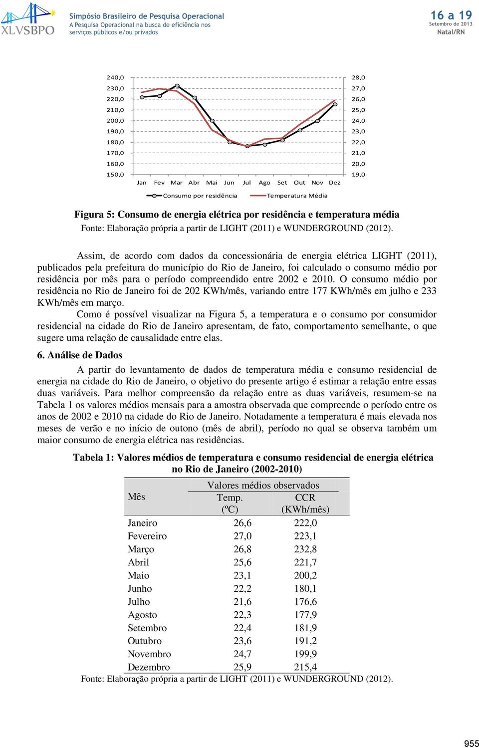 Assim, de cordo com ddos d concessionári de energi elétric LIGHT (2011), publicdos pel prefeitur do município do Rio de Jneiro, foi clculdo o consumo médio por residênci por mês pr o período