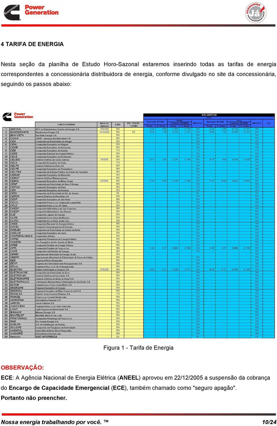 de Energia OBSERVAÇÃO: ECE: A Agência Nacional de Energia Elétrica (ANEEL) aprovou em 22/12/2005 a suspensão da cobrança do Encargo