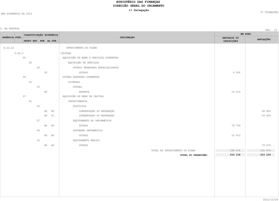 BENS DE CAPITAL INVESTIMENTOS EDIFÍCIOS CONSERVAÇÃO OU REPARAÇÃO 46 800 CONSERVAÇAO OU REPARAÇAO 24 600