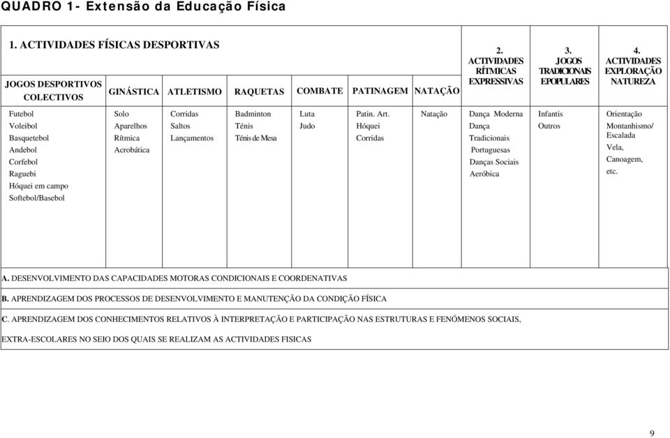 Natação Dança Moderna Infantis Orientação Voleibol Basquetebol Andebol Corfebol Raguebi Aparelhos Rítmica Acrobática Saltos Lançamentos Ténis Ténis de Mesa Judo Hóquei Corridas Dança Tradicionais